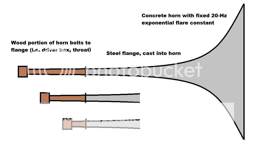 Bass Horn Design Question (throat) Page 2 diyAudio